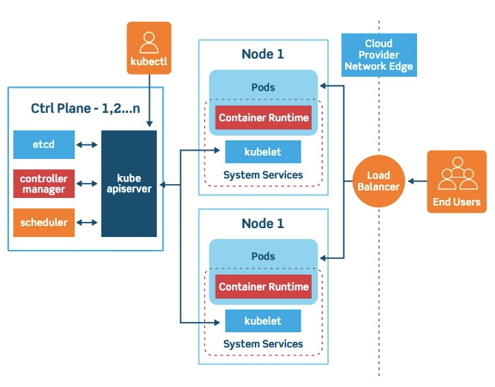 Residence Electrical Energy Monitoring: The Way To Monitor And Perceive Your Usage